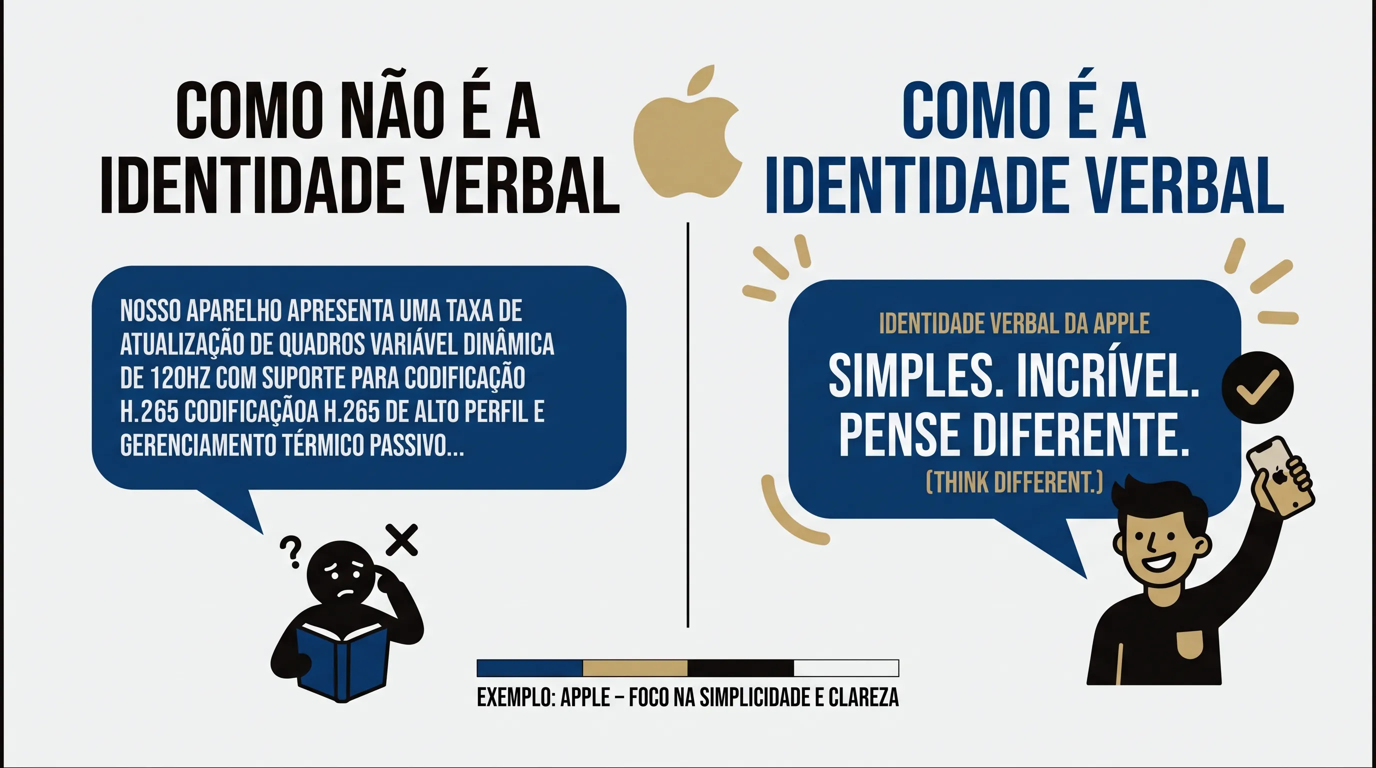 identidade Verbal Apple - Exemplo ATIVO ONLINE